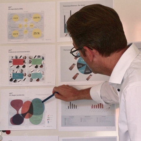 来自 Artlinco® 的Søren Xerxes Frahm 指向很多模型当中的其中一个,这些模型用来分析调查所获资料。