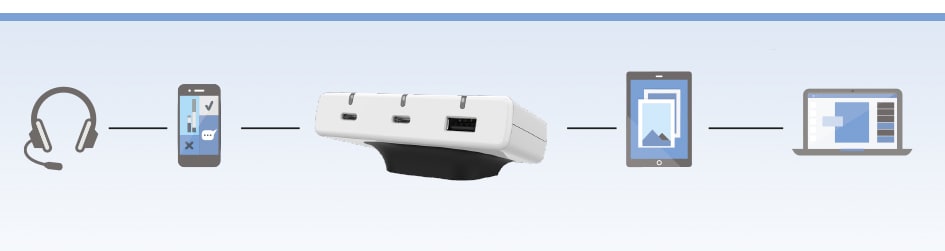 Desk2Device USB 充电器从 CBD6S 控制盒中获取电源，适用于几乎任何 USB 设备