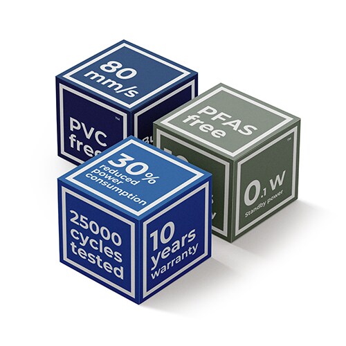 EXPERIENCE 标准产品特点图示：80 mm/s 速度，不含 PFAS，不含 PVC，经过 25,000 次循环测试，10 年保修，功耗降低 30%，待机功率为 0.1 W