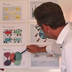 来自 Artlinco® 的 Søren Xerxes Frahm 指向用来分析调查所获资料的其中一个模型。