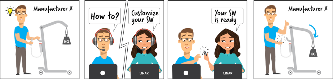 LINAK 可对 SoftCon2 软件进行自定义